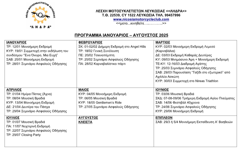 Προγραμματισμός Α Εξάμηνο 2025